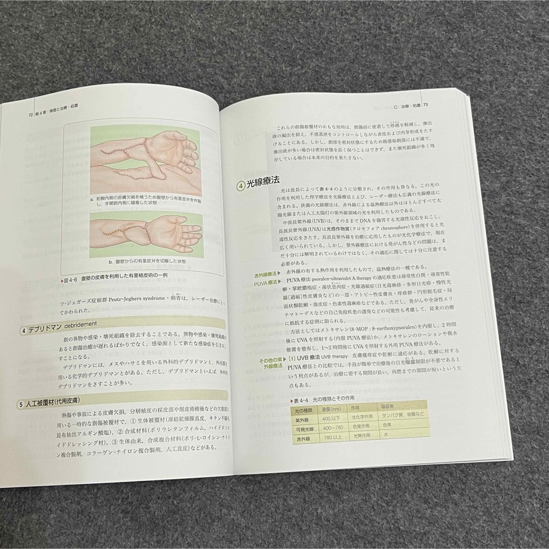 成人看護学[12] 皮膚 第15版 (系統看護学講座(専門分野)) エンタメ/ホビーの本(健康/医学)の商品写真