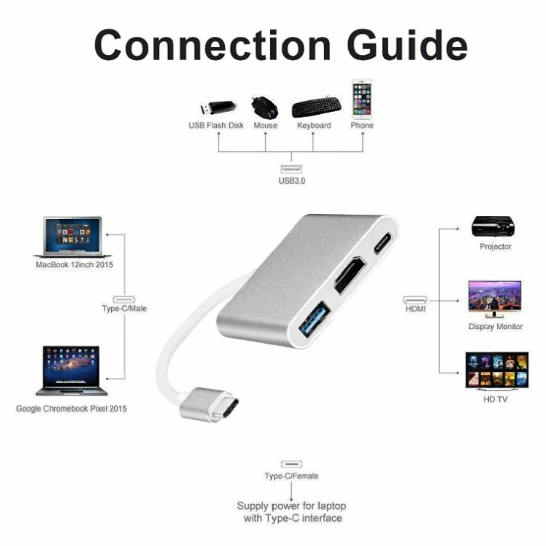 【新品】USB-C 3in1/HDMI/PD/USBアダプター 最新システム対応 スマホ/家電/カメラのPC/タブレット(その他)の商品写真