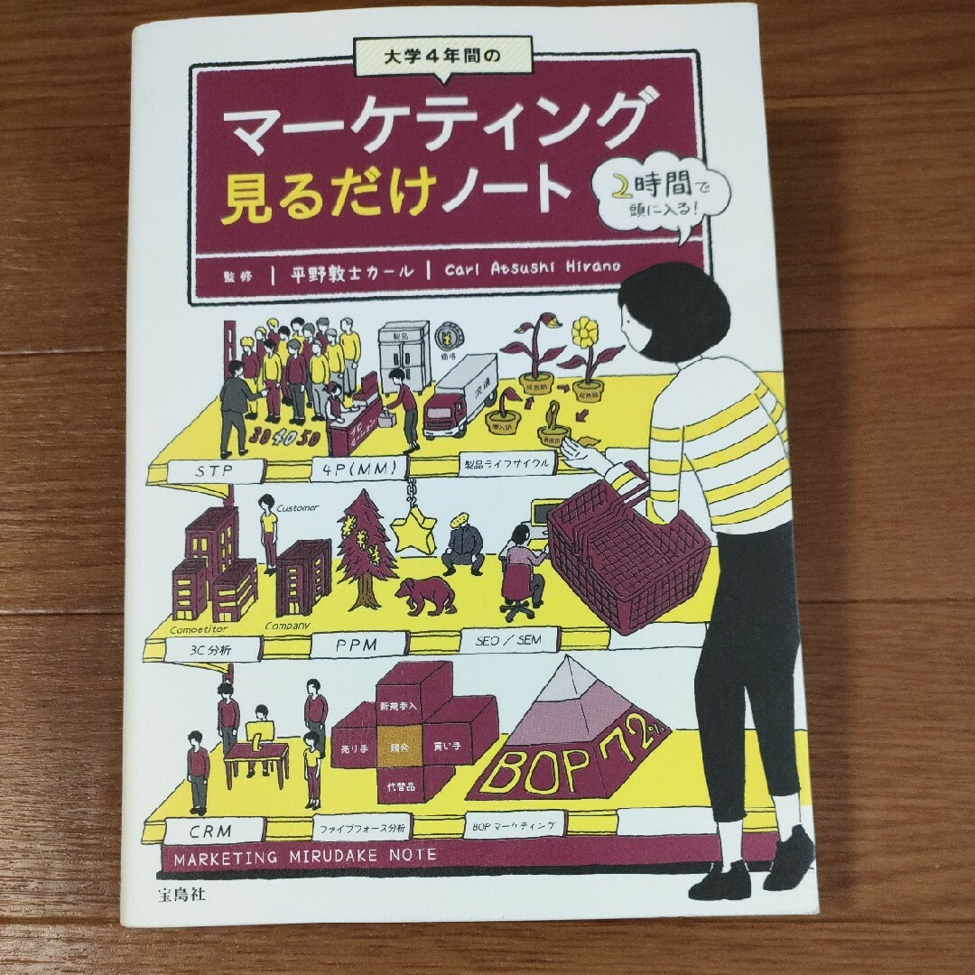 □大学４年間のマーケティング 見るだけノート エンタメ/ホビーの本(ビジネス/経済)の商品写真