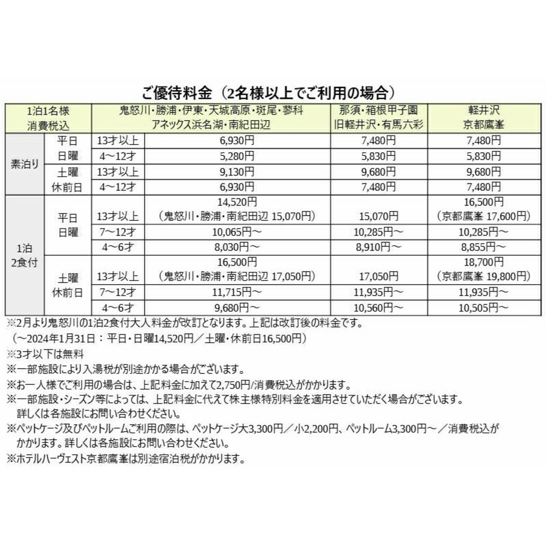 2枚セット8/31迄東急不動産株主優待ご宿泊優待券東急ハーヴェスト③ チケットの優待券/割引券(宿泊券)の商品写真