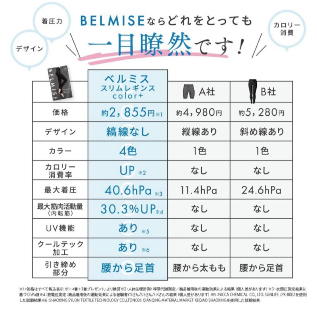 BELMISE(ベルミス)のBelmise  ベルミス 着圧レギンス スパッツ マリンネイビー サイズL レディースのレッグウェア(レギンス/スパッツ)の商品写真