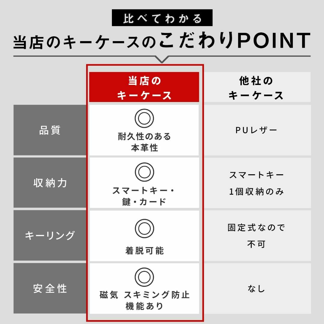 [H&K] キーケース メンズ レディース スマートキーケース 車 スマートキー メンズのバッグ(その他)の商品写真