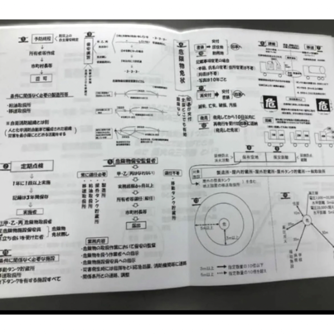 危険物乙四丙種共通虎の巻と手作りテキスト55ページ エンタメ/ホビーの本(資格/検定)の商品写真