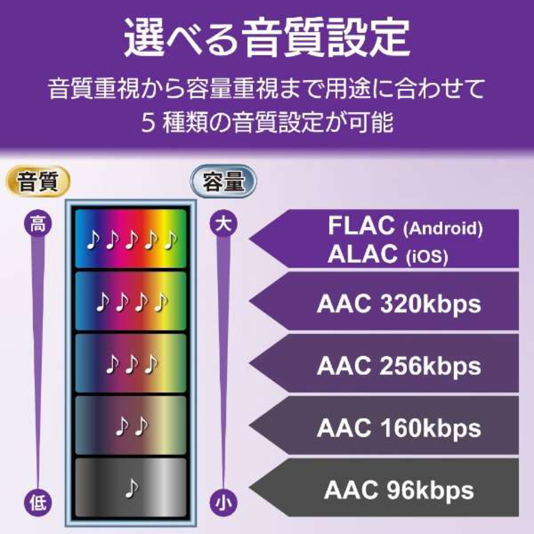 ロジテック 音楽CD取り込みドライブ  LDR-PS5GWU3RWH スマホ/家電/カメラのPC/タブレット(PC周辺機器)の商品写真