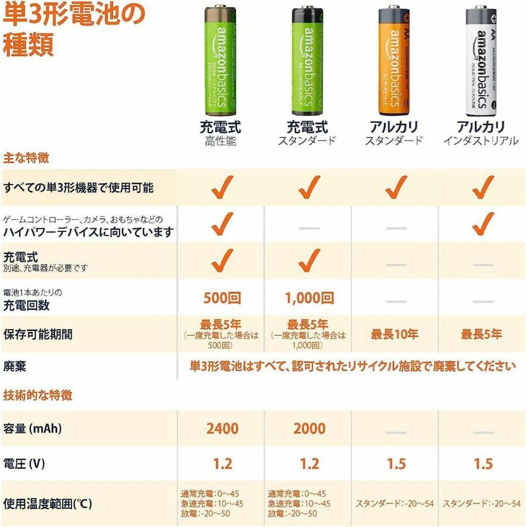 【新品】Amazonベーシック 充電池 充電式ニッケル水素電池 単3形4個セット スマホ/家電/カメラのスマホ/家電/カメラ その他(その他)の商品写真