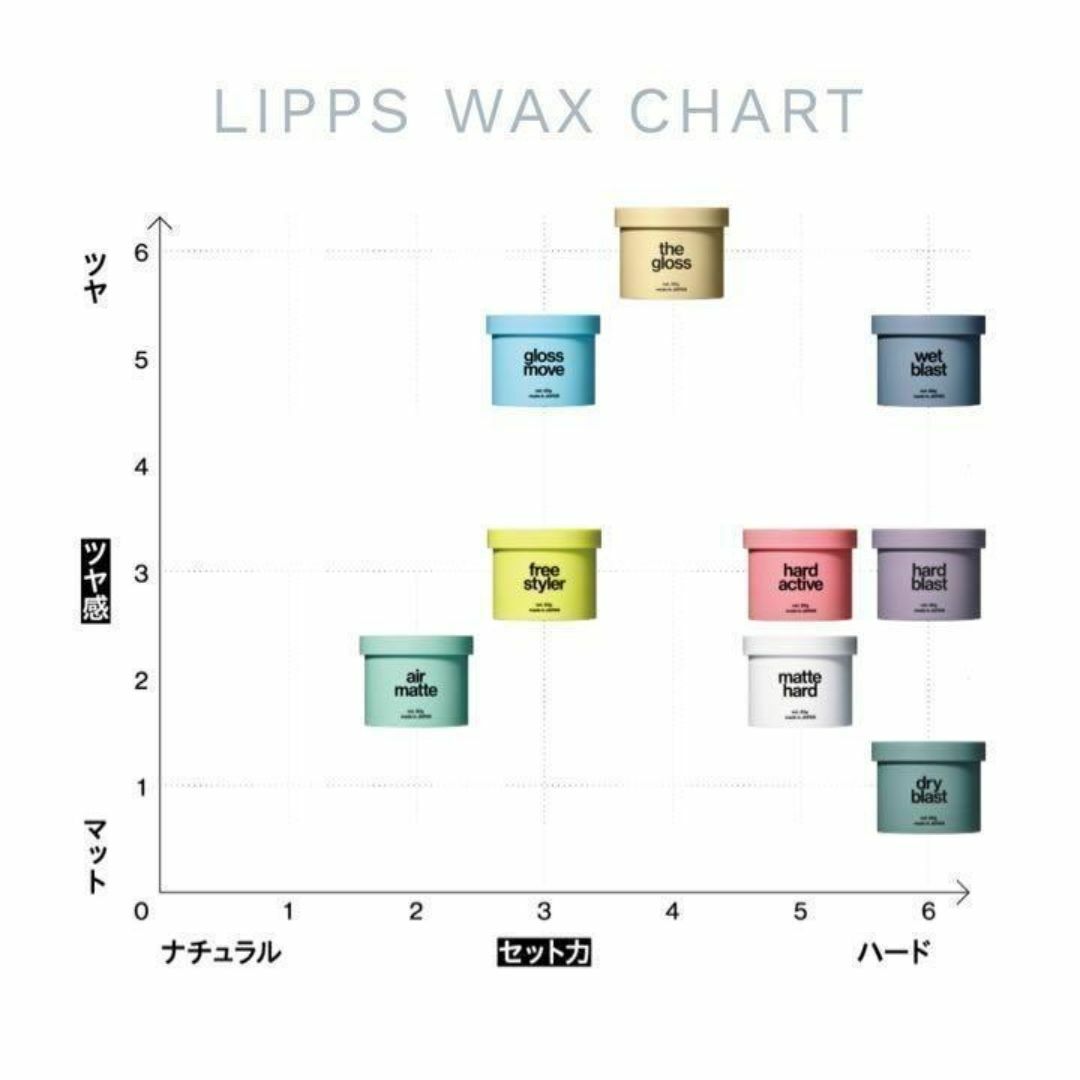 ★セット割★【新品】ハードブラストワックス LIPPS （リップス）ヘアワックス コスメ/美容のヘアケア/スタイリング(ヘアワックス/ヘアクリーム)の商品写真