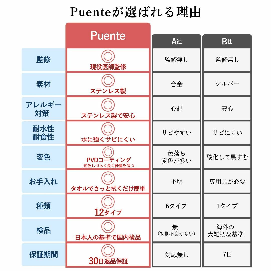 [Puente] [医師監修] ピアス メンズ フープピアス フープ リング リ レディースのアクセサリー(その他)の商品写真