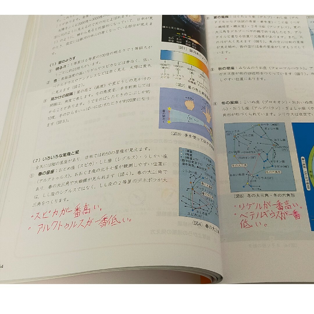 四谷大塚　予習シリーズセット　６年上 その他のその他(その他)の商品写真