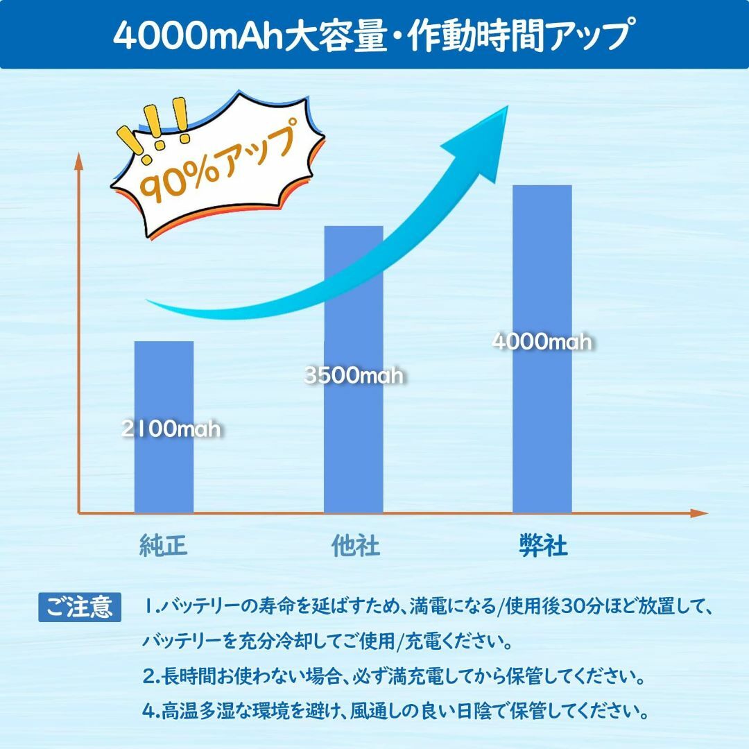 ダイソン v6 バッテリー 4000mAh 大容量 互換 DC62 管10mO スマホ/家電/カメラの生活家電(掃除機)の商品写真