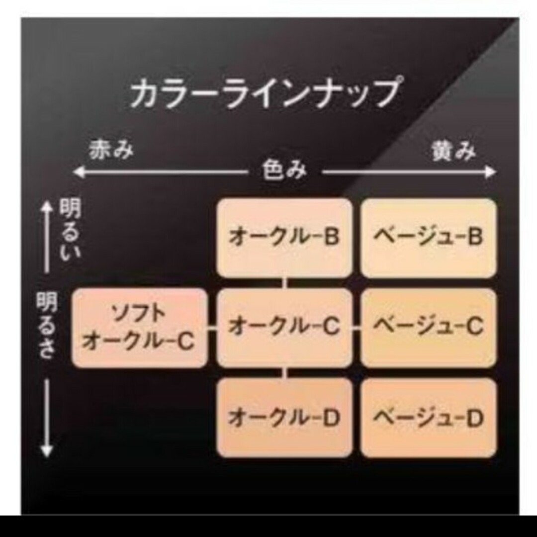 コフレドール　パウダーファンデーション　ベージュC　 パウダレスウェット コスメ/美容のベースメイク/化粧品(ファンデーション)の商品写真