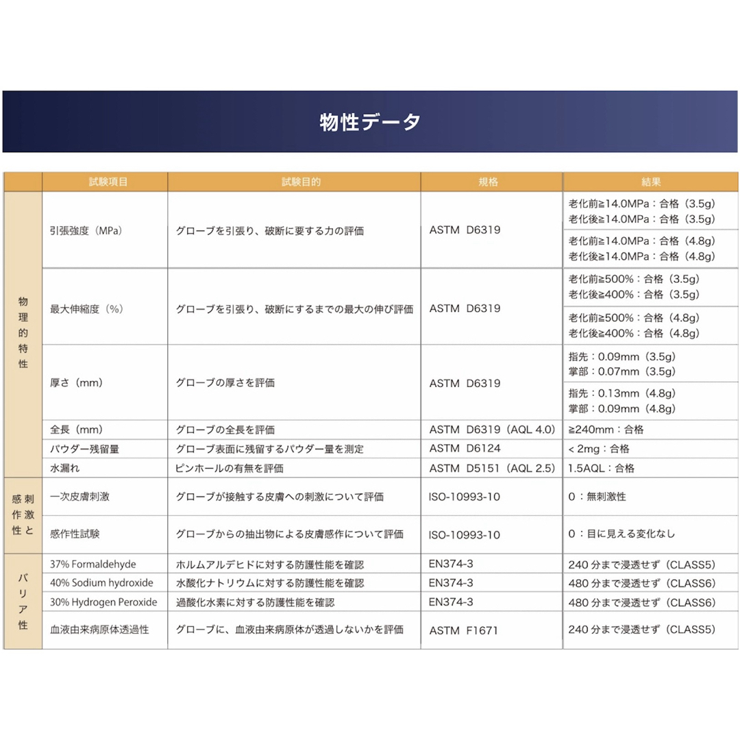 ニトリル手袋（新品）1箱100枚入り×10箱 パウダーフリー インテリア/住まい/日用品の日用品/生活雑貨/旅行(日用品/生活雑貨)の商品写真