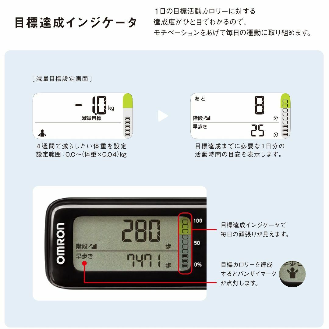 オムロン(OMRON) 活動量計 カロリスキャン ホワイト HJA-400-W その他のその他(その他)の商品写真