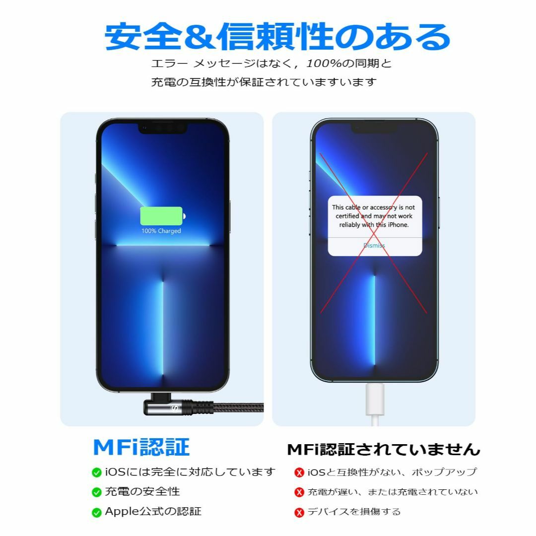 【サイズ:1m+1m_色:グレー】iphone 充電ケーブル L字【1M+1M/ スマホ/家電/カメラのPC/タブレット(PC周辺機器)の商品写真