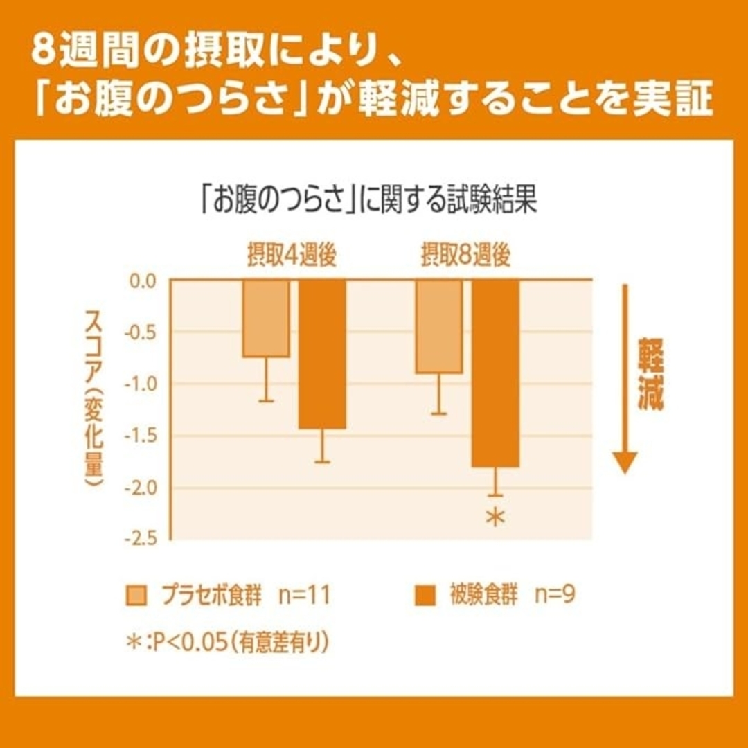 日清食品(ニッシンショクヒン)の腸内サイエンス 日清食品 ビフィズス菌 N708 30粒入 機能性表示食品 食品/飲料/酒の健康食品(その他)の商品写真