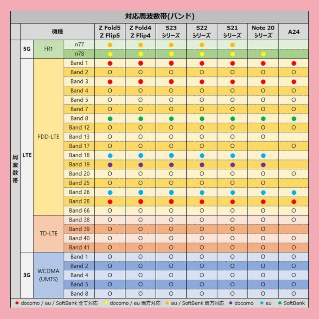 SAMSUNG(サムスン)のGalaxy Z Fold 5 512GB クリーム SIMフリー スマホ/家電/カメラのスマートフォン/携帯電話(スマートフォン本体)の商品写真