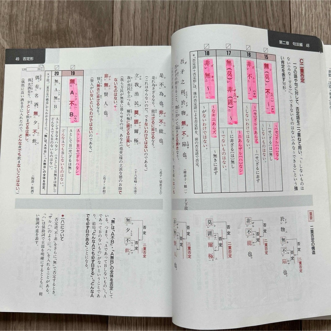 必携 新明説漢文 句法と語彙を一緒に学ぶ 尚文出版 書き込みあり エンタメ/ホビーの本(語学/参考書)の商品写真