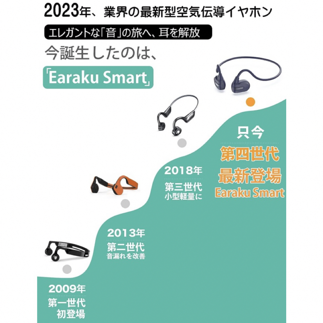 空気伝導イヤホン 業界初超軽量設計13g bluetooth 耳を塞がない スマホ/家電/カメラのオーディオ機器(ヘッドフォン/イヤフォン)の商品写真