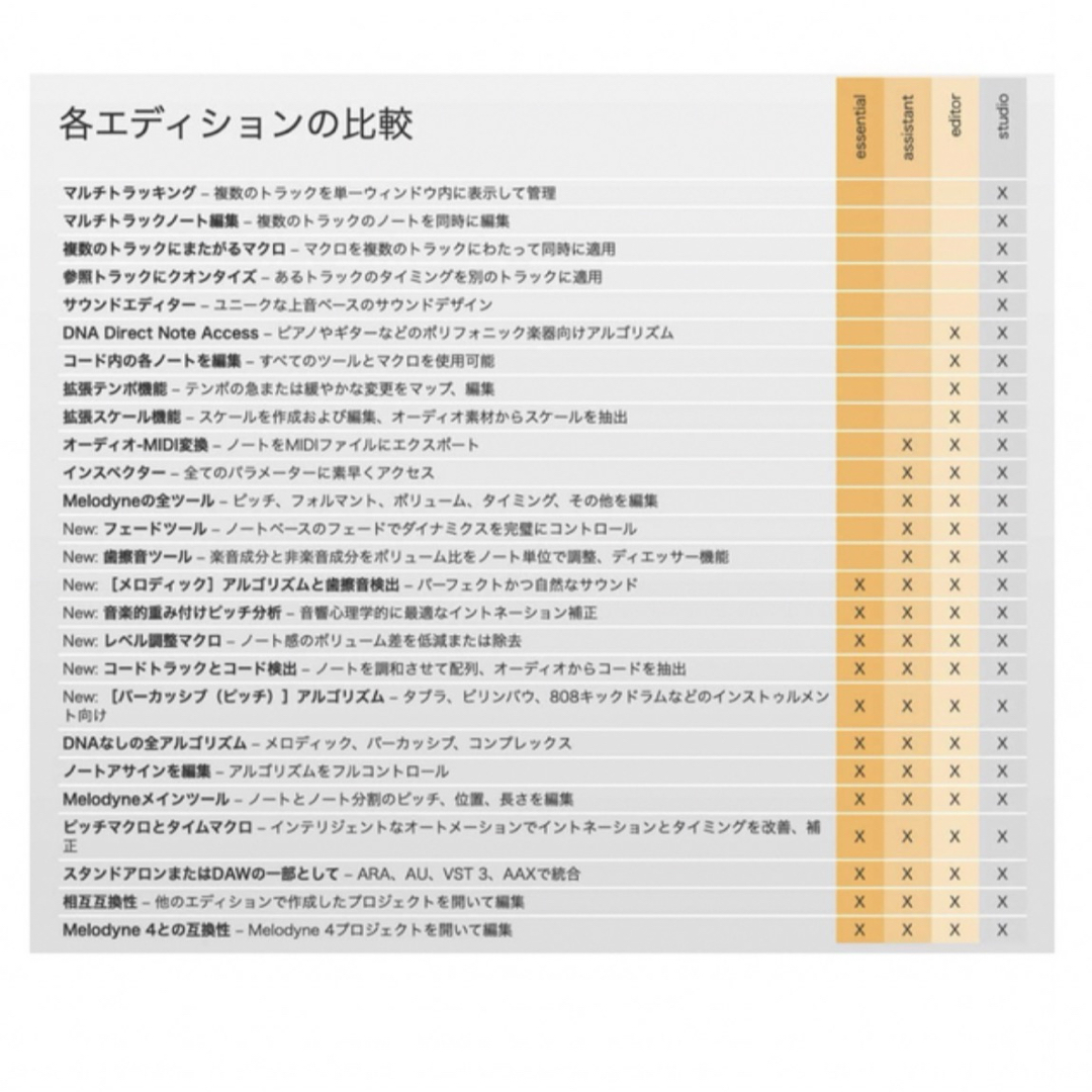 Melodyne 5 essential 正規品 楽器のDTM/DAW(ソフトウェアプラグイン)の商品写真