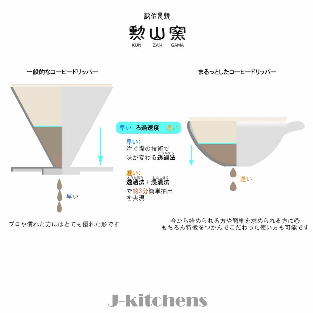 【特価セール】J-kitchens 勳山窯 コーヒー ドリッパー 丸っと おしゃ インテリア/住まい/日用品のキッチン/食器(容器)の商品写真