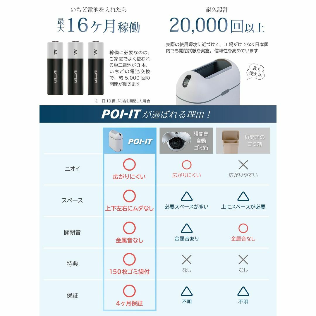 【人気商品】ゴミ箱 自動開閉 スリム 9L ホワイト/グレー センサー 自動ゴミ インテリア/住まい/日用品のインテリア小物(ごみ箱)の商品写真