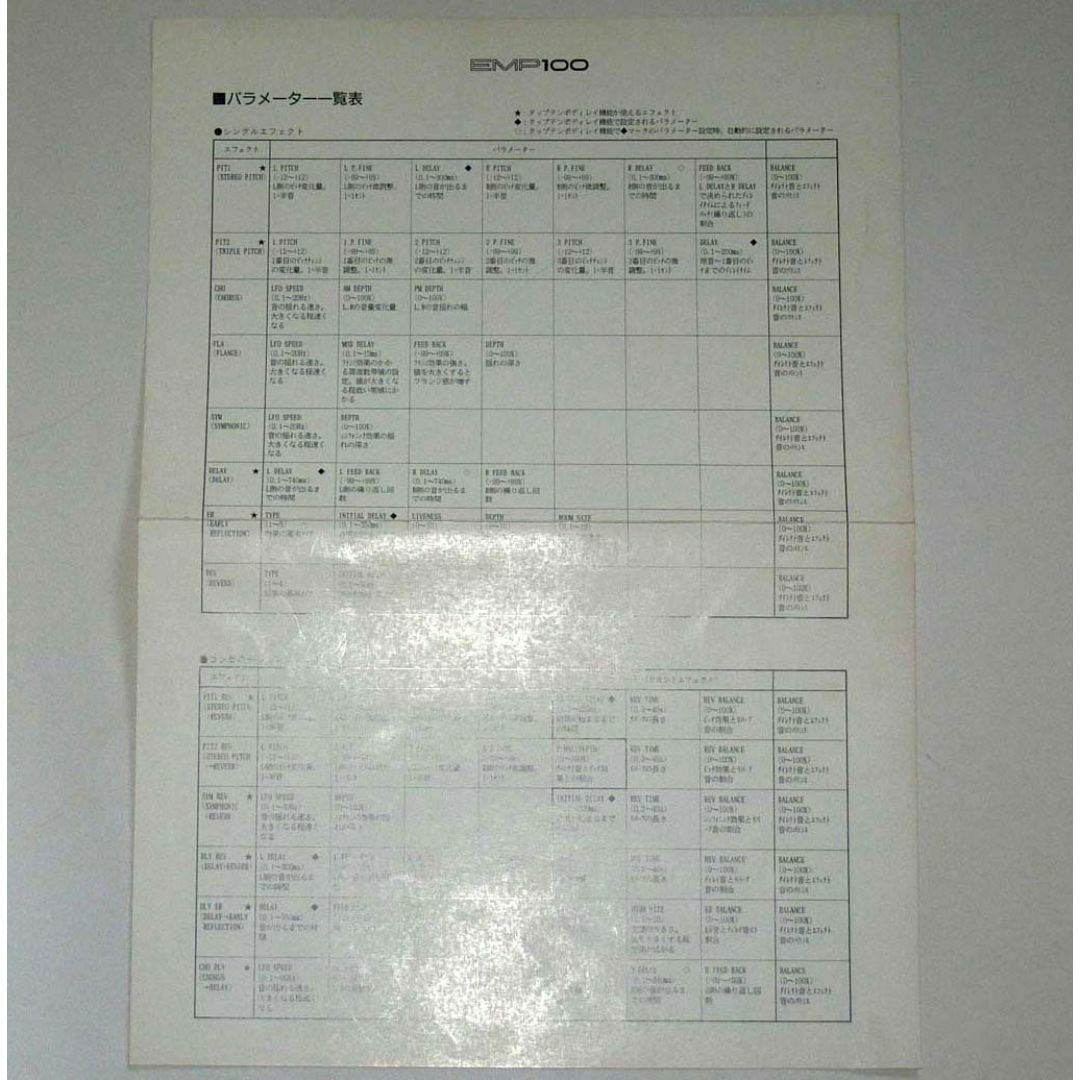 ヤマハ(ヤマハ)のヤマハ　EMP100　取扱説明書 楽器のレコーディング/PA機器(エフェクター)の商品写真