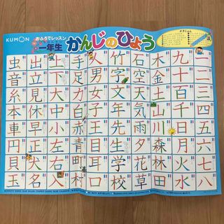 クモン(KUMON)の4/24最終値下げ　1年生かんじのひょう(知育玩具)