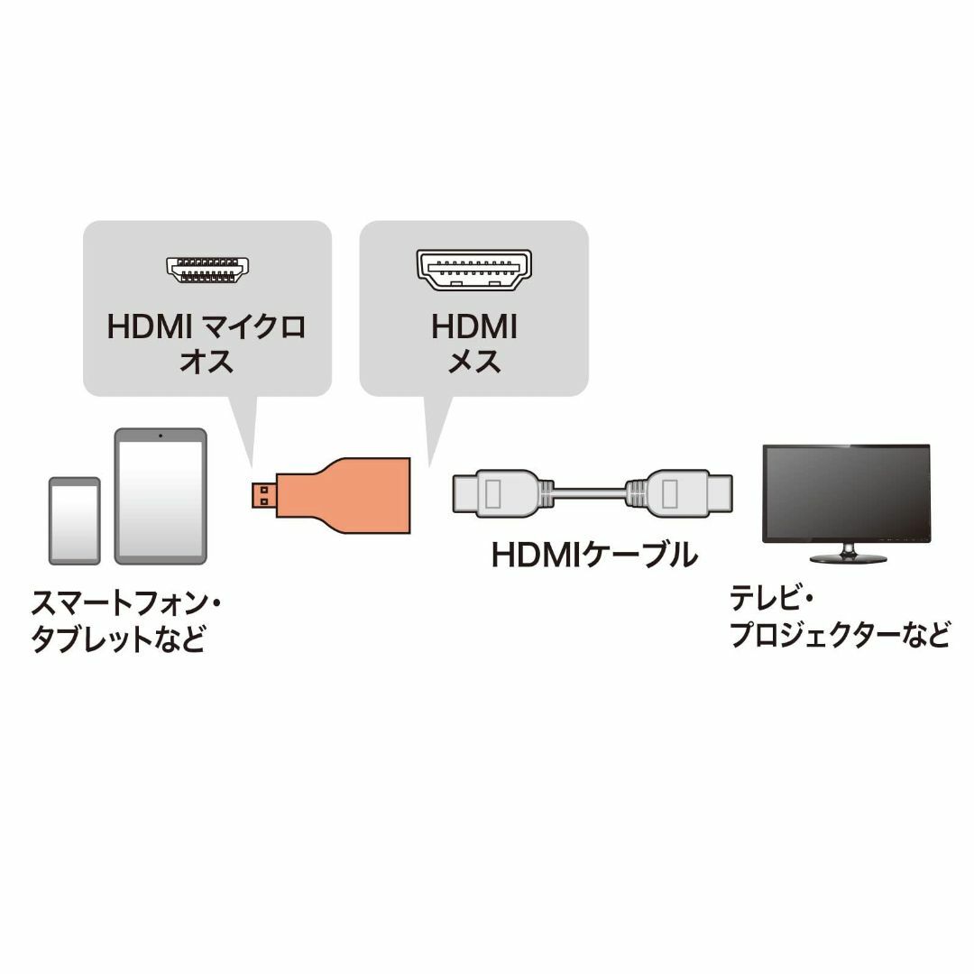 【特価セール】サンワサプライ(Sanwa Supply) HDMI変換アダプタ  その他のその他(その他)の商品写真