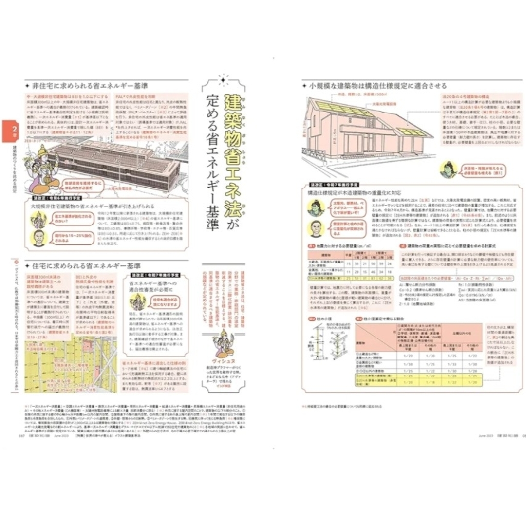 建築知識 2023年6月号　世界の神々が教える!イラスト建築基準法 エンタメ/ホビーの雑誌(専門誌)の商品写真