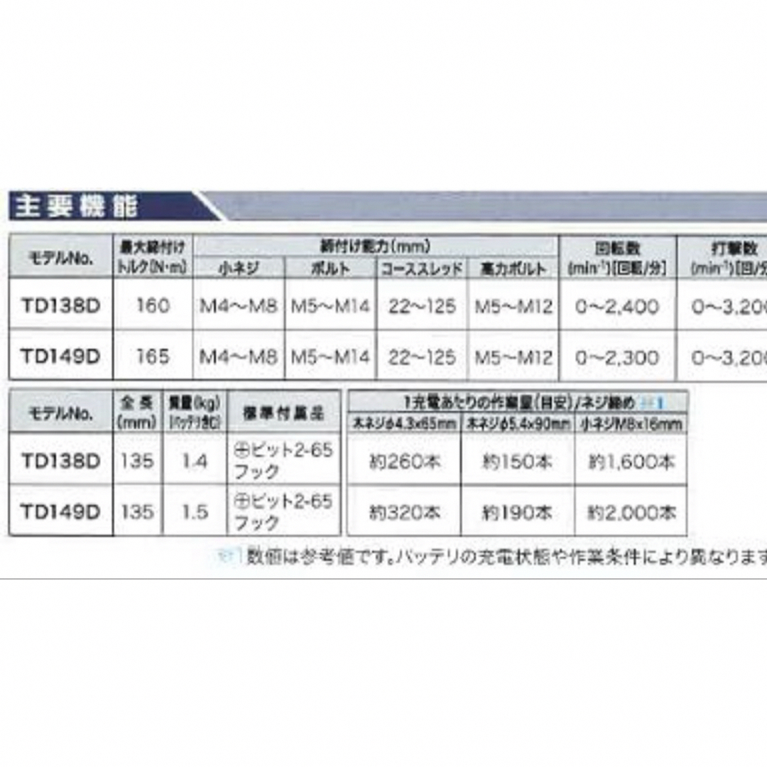 Makita(マキタ)のマキタ インパクトドライバー その他のその他(その他)の商品写真