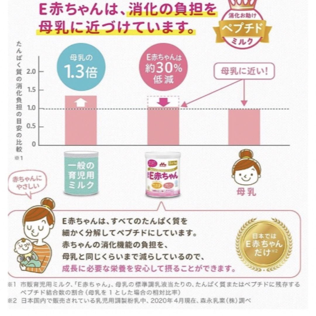 森永乳業(モリナガニュウギョウ)のE赤ちゃん エコらくパック つめかえ用1600g(400g×2袋×2箱)景品付き キッズ/ベビー/マタニティのキッズ/ベビー/マタニティ その他(その他)の商品写真