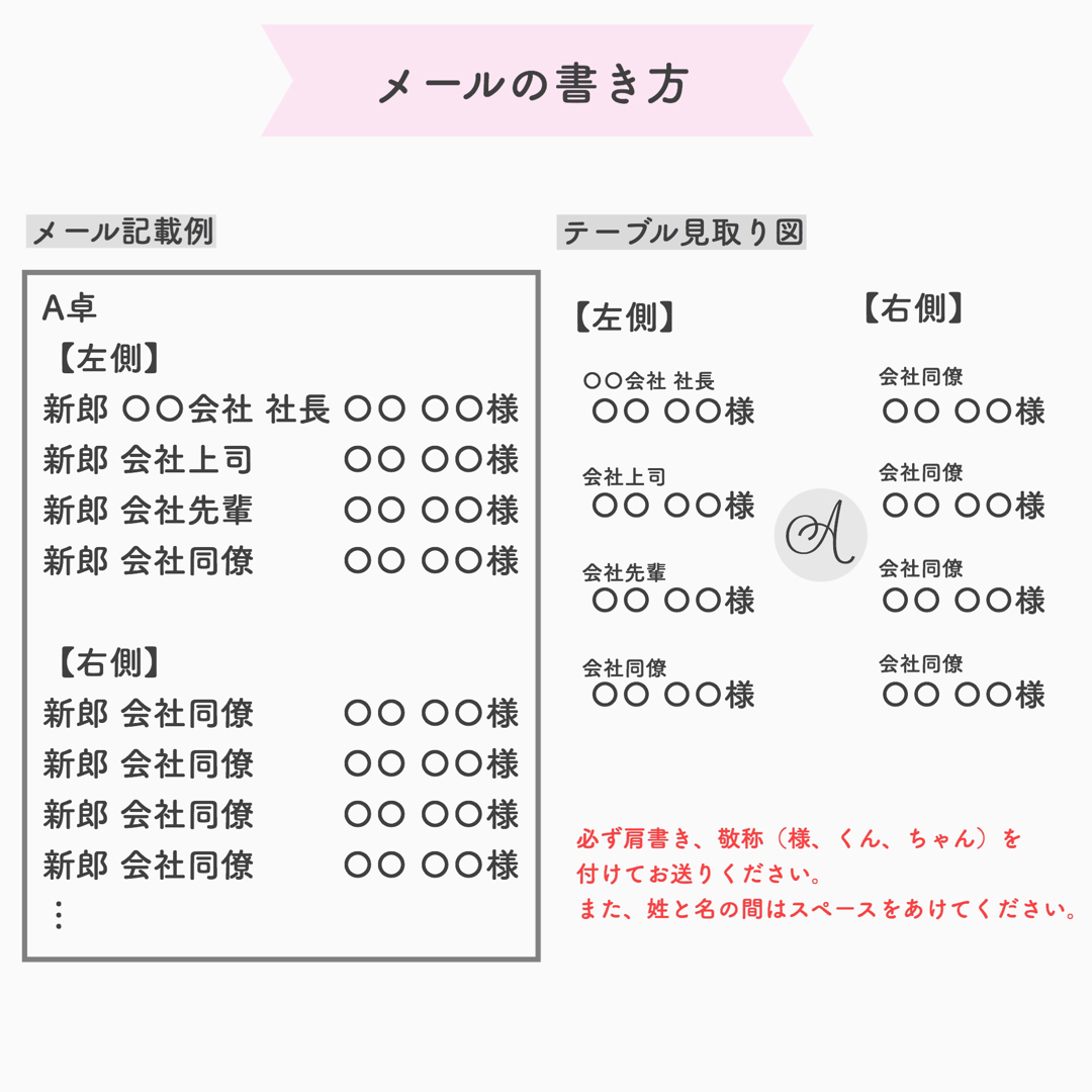 さこちんさま専用ページ ハンドメイドのウェディング(ウェルカムボード)の商品写真