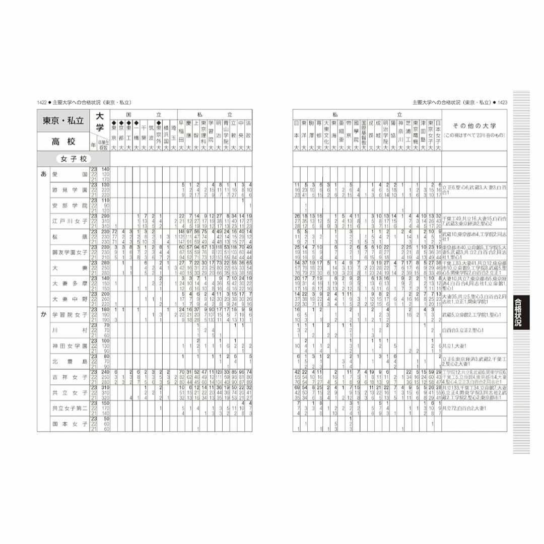 高校受験案内 首都圏版 2024 東京・神奈川・千葉・茨城・栃木・群馬・山梨 エンタメ/ホビーの本(語学/参考書)の商品写真