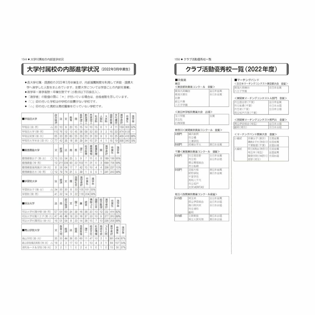 高校受験案内 首都圏版 2024 東京・神奈川・千葉・茨城・栃木・群馬・山梨 エンタメ/ホビーの本(語学/参考書)の商品写真