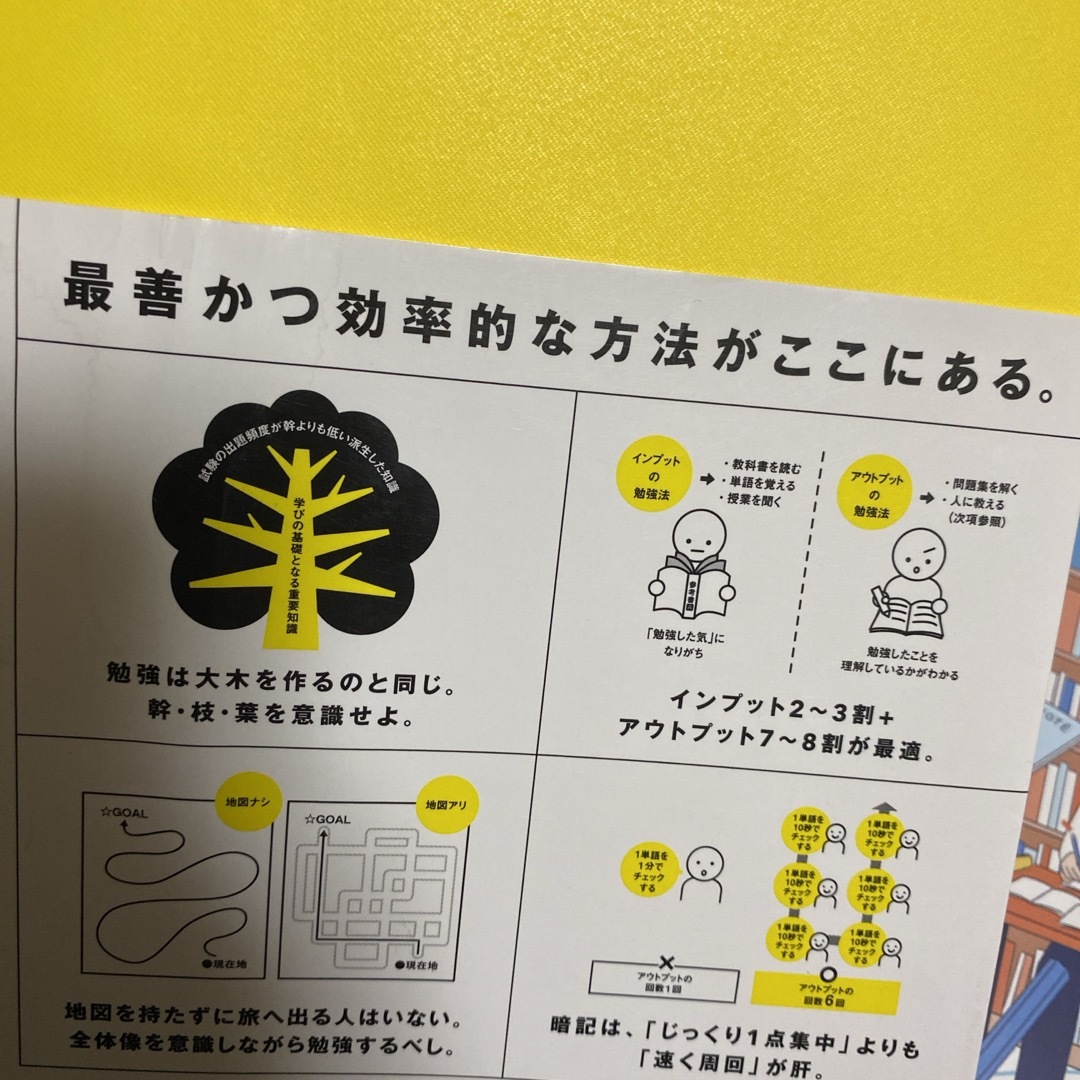 角川書店(カドカワショテン)の図解東大医学部在学中に司法試験も一発合格した僕のやっているシンプルな勉強法 エンタメ/ホビーの本(ビジネス/経済)の商品写真