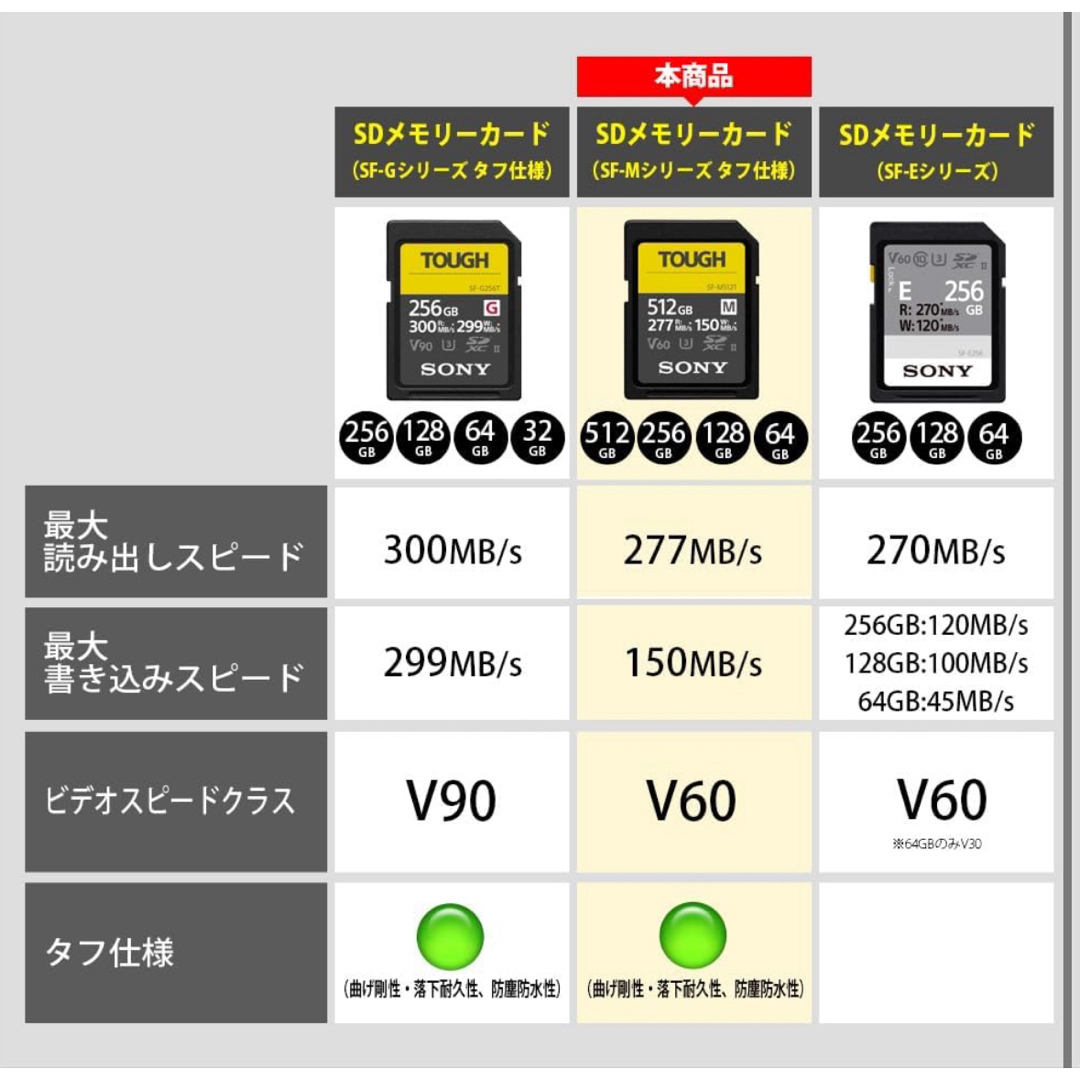 SONY(ソニー)の【新品未開封】ソニー SDXC メモリーカード 256GB SF-M256T スマホ/家電/カメラのカメラ(その他)の商品写真