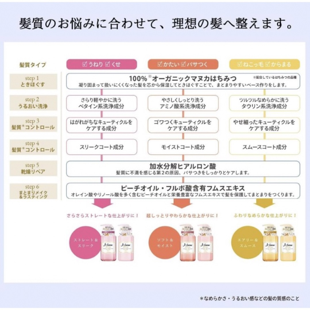 KOSE COSMEPORT(コーセーコスメポート)のJe l'aime ジュレーム360ml シャンプー／コンディショナー計4個 コスメ/美容のヘアケア/スタイリング(シャンプー/コンディショナーセット)の商品写真