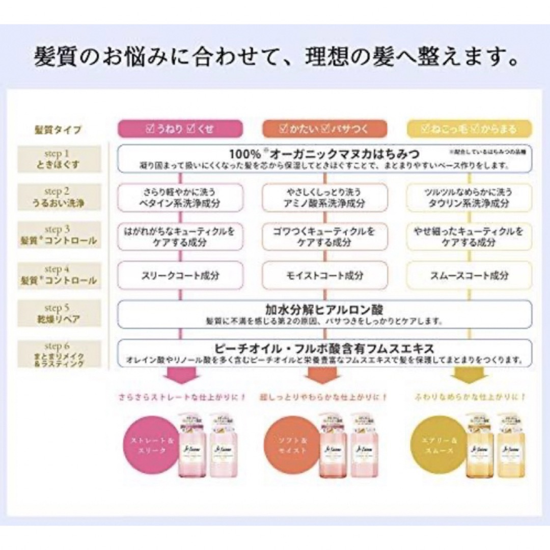 KOSE COSMEPORT(コーセーコスメポート)のJe l'aime リラックス エアリー&スムース 詰替用 414ml×4個 コスメ/美容のヘアケア/スタイリング(シャンプー/コンディショナーセット)の商品写真