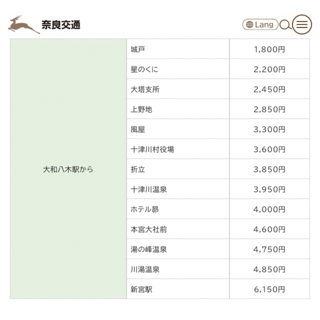 奈良交通 株主優待 冊子 １冊 未使用　有効期限:  2024年6月30日まで チケットの優待券/割引券(その他)の商品写真