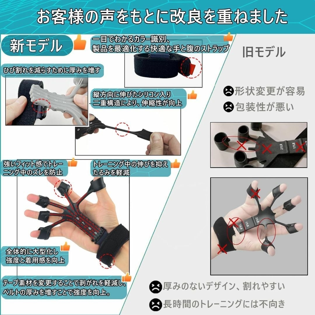 フィンガーパワー 3個セット 握力 トレーニング 9つの抵抗調節可能 スポーツ/アウトドアのトレーニング/エクササイズ(トレーニング用品)の商品写真