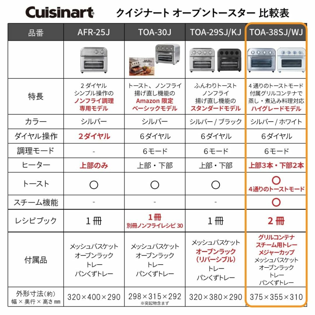 【色: ホワイト】【外箱破損品】クイジナート ノンフライ オーブン トースター  スマホ/家電/カメラの生活家電(その他)の商品写真