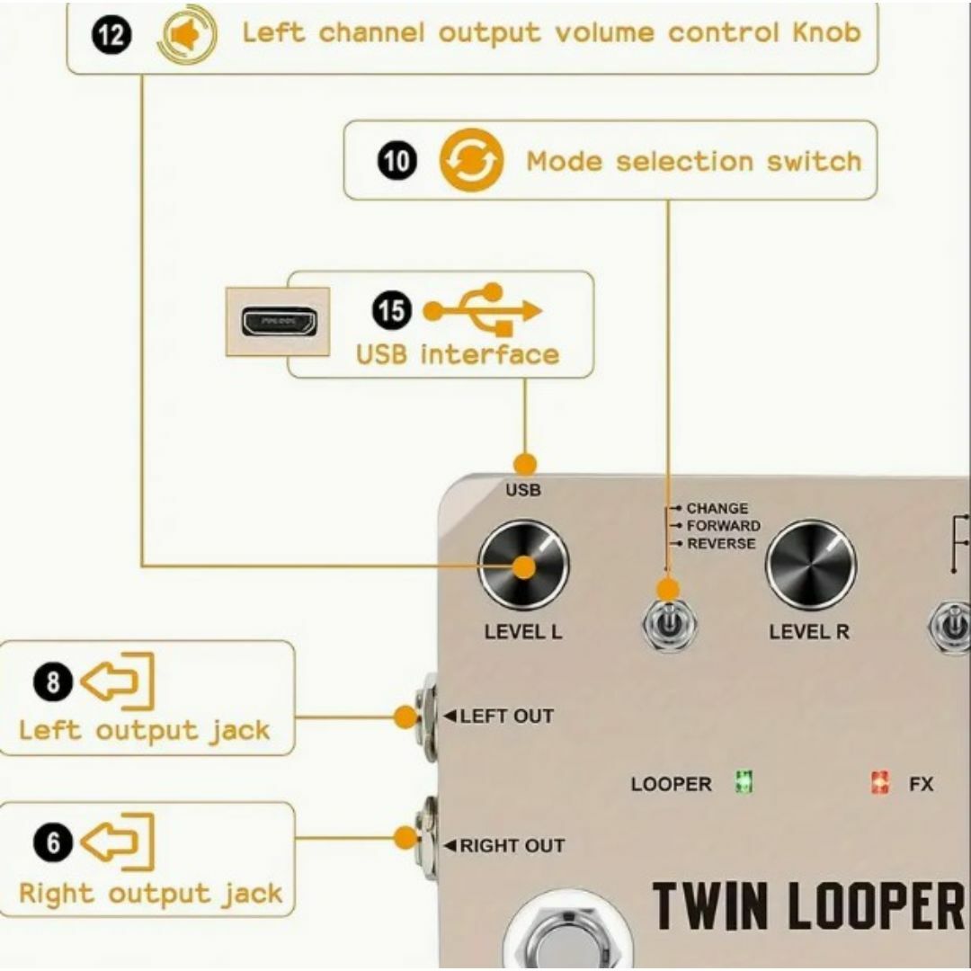 新品・Twin Looper Effect ツインルーパーギターエフェクトペダル 楽器のギター(エフェクター)の商品写真