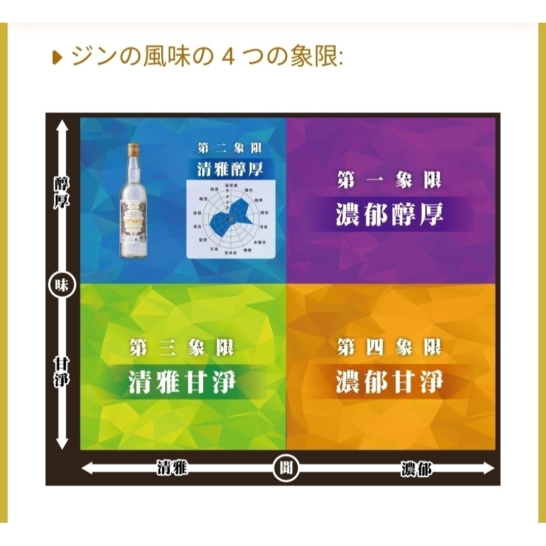 【新品未開栓】58° 金門高粱酒 750ml １本 外箱付き 食品/飲料/酒の酒(蒸留酒/スピリッツ)の商品写真