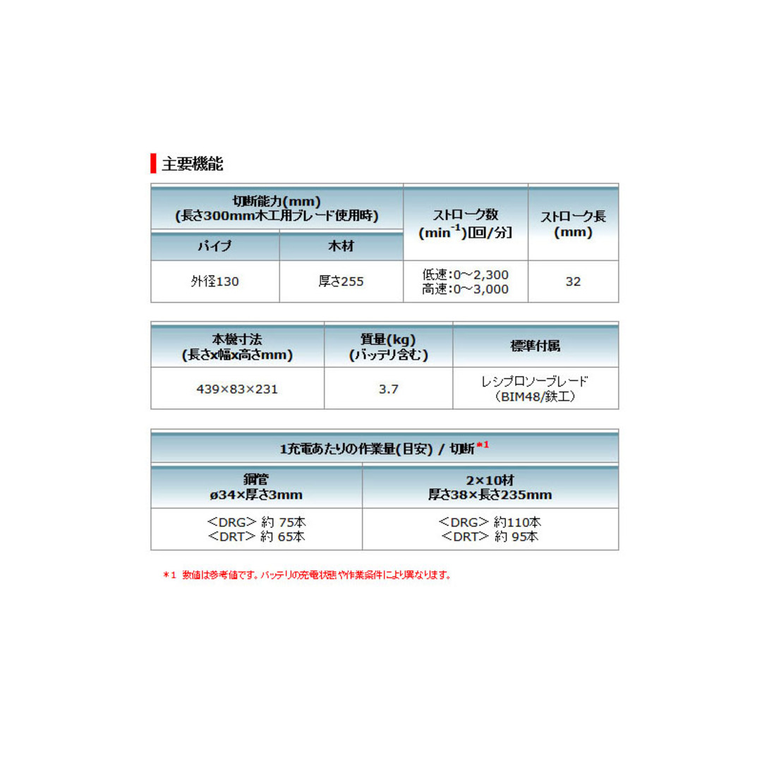 Makita(マキタ)のマキタ 切断工具 JR187DRGX (6.0Ah x 2本) インテリア/住まい/日用品のインテリア/住まい/日用品 その他(その他)の商品写真