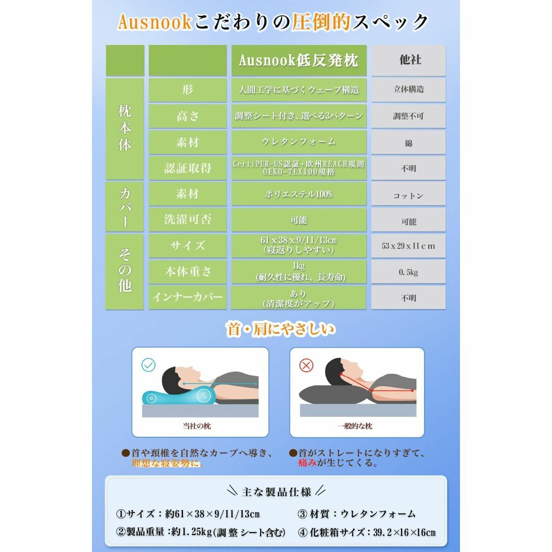 【色: ホワイト】Ausnook 枕 低反発 まくら 高さ調整可能 首が痛くなら インテリア/住まい/日用品の寝具(枕)の商品写真