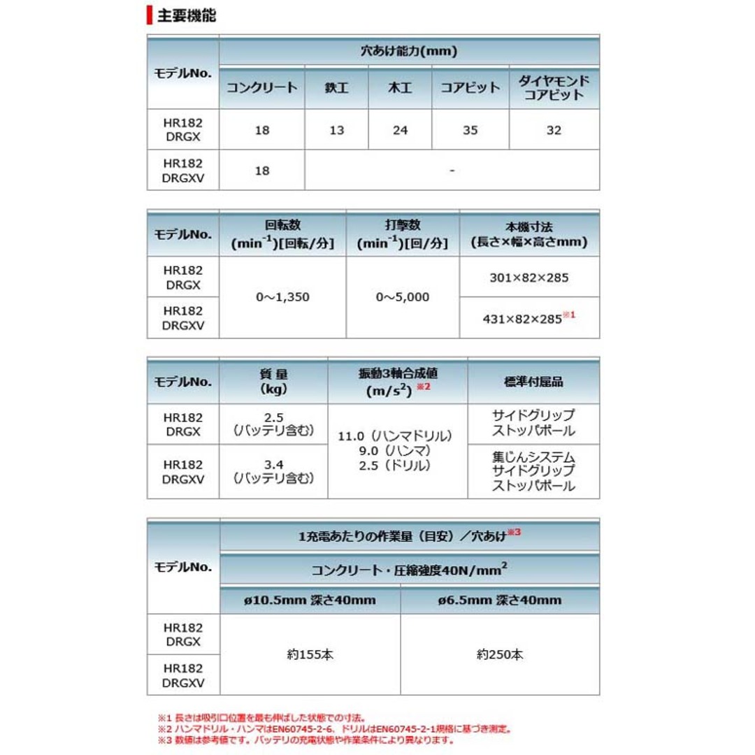 Makita(マキタ)のマキタ ハンマドリル HR182DRGXV インテリア/住まい/日用品のインテリア/住まい/日用品 その他(その他)の商品写真