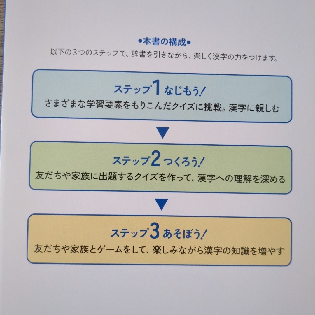 Benesse(ベネッセ)のチャレンジ小学漢字辞典　第六版 エンタメ/ホビーの本(語学/参考書)の商品写真