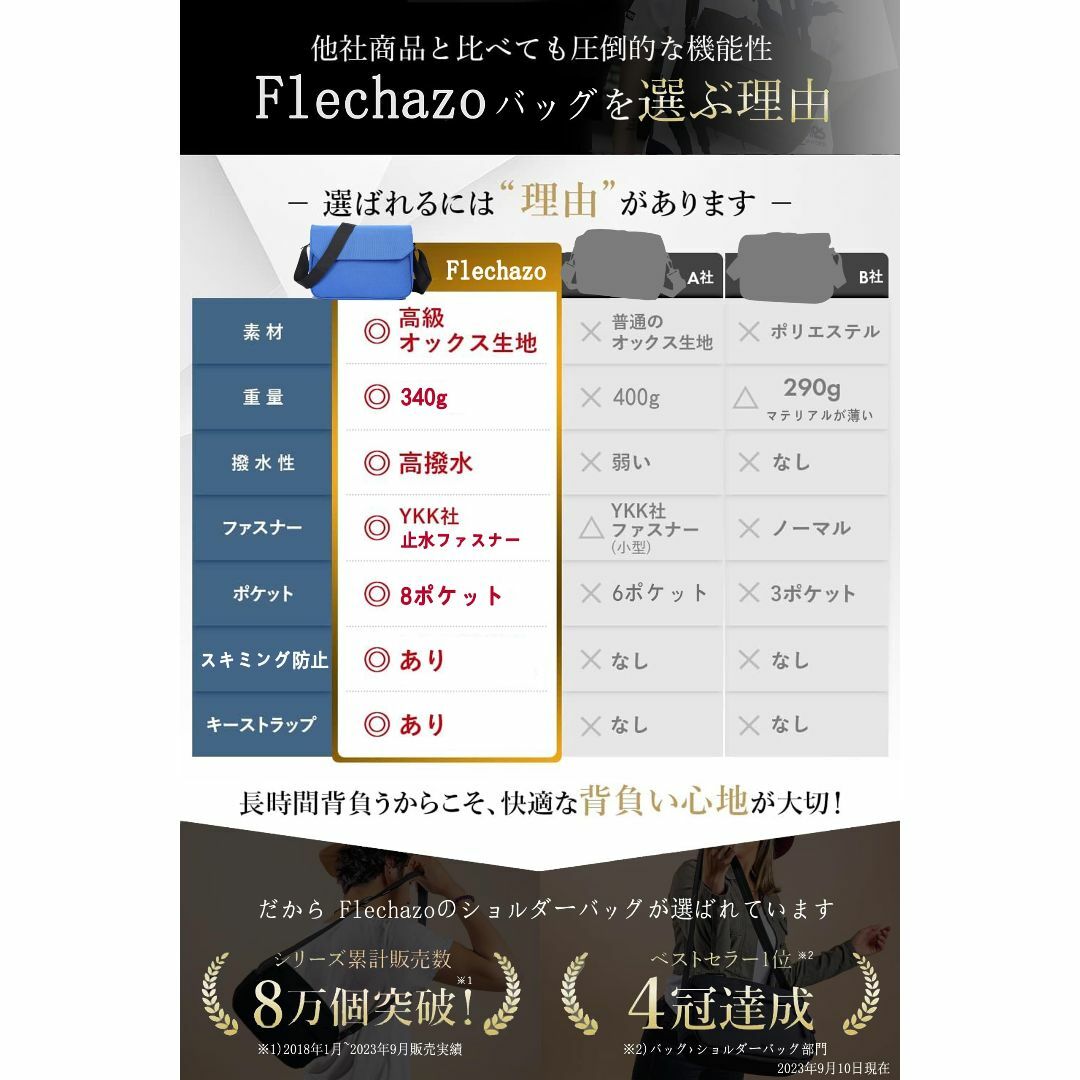 【色: クラインブルー】[Flechazo] ショルダーバッグ メンズ 肩掛けバ メンズのバッグ(その他)の商品写真