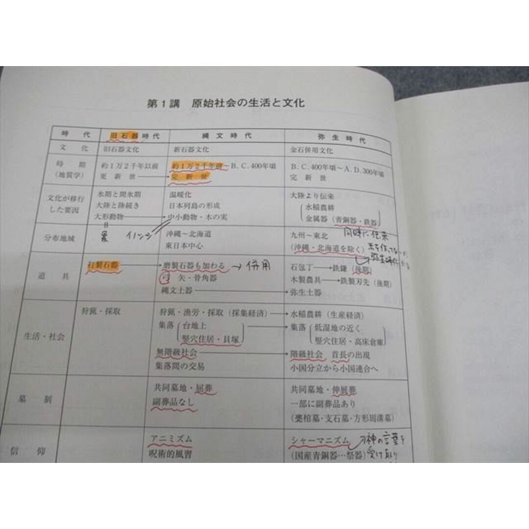 WI11-060 河合塾 高2 高校グリーンコース 日本史 -歴史の見取り図を描いて本質的理解へ- テキスト通年セット 2014 計3冊 21S0D エンタメ/ホビーの本(語学/参考書)の商品写真