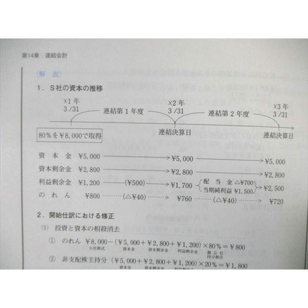 WI01-132 資格の大原 ALFA 2級 商業簿記 テキスト/問題集 2022年合格目標 計2冊 45M4C エンタメ/ホビーの本(ビジネス/経済)の商品写真