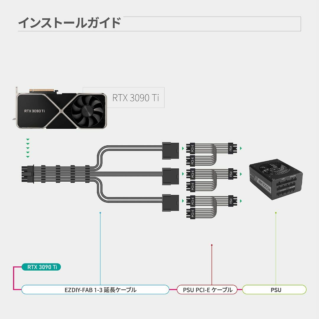 【色:Black】EZDIY-FAB 電源専用 PSUケーブル 延長スリーブケー スマホ/家電/カメラのPC/タブレット(PC周辺機器)の商品写真